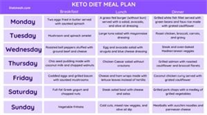 Keto Diet Plan Indian Menu
